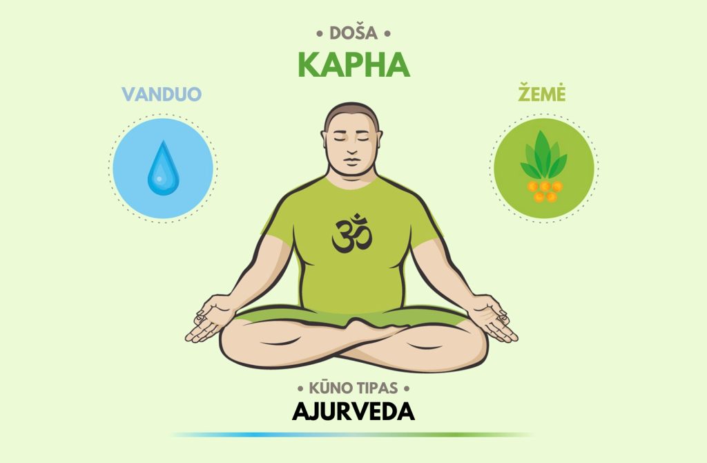 ajurvedos-dosos-kapha-ayurveda-plus