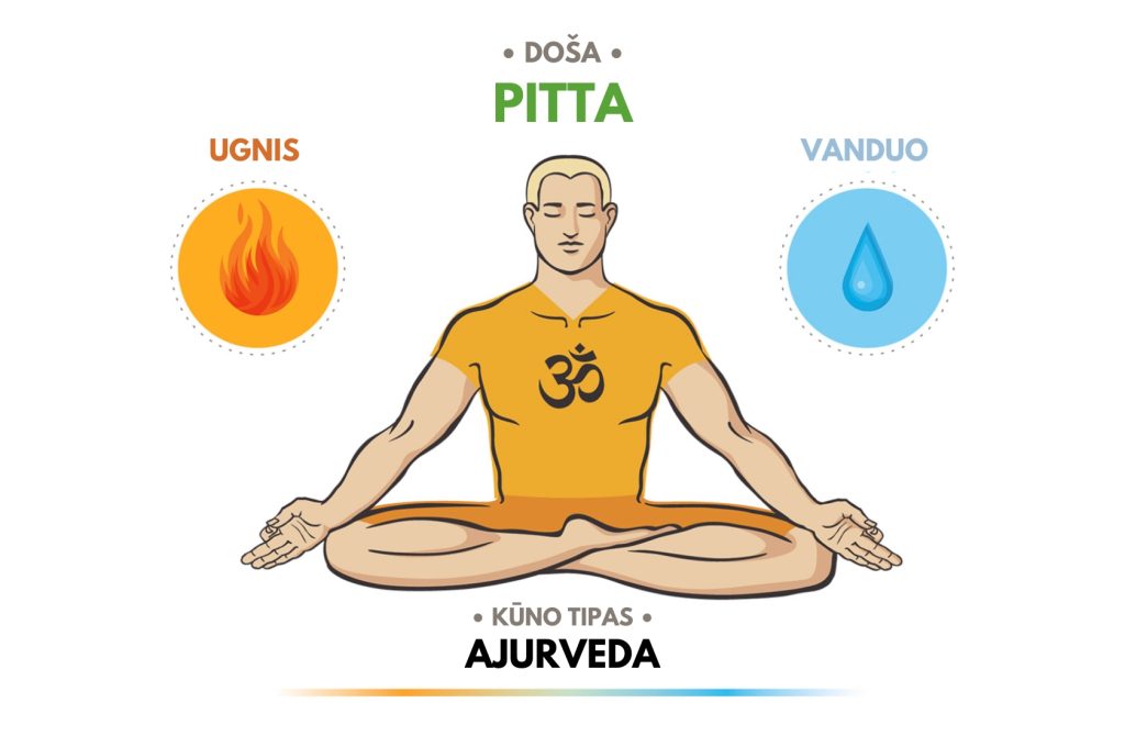 ajurvedos-dosos-pitta-ayurveda-plus